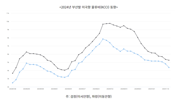 [자료: 한국해양진흥공사]