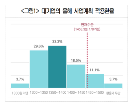 자료 제공:대한상공회의소