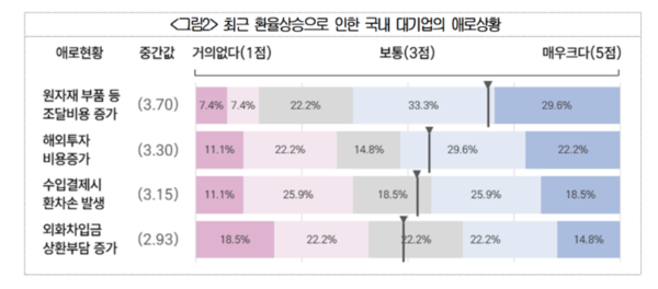 자료 제공:대한상공회의소