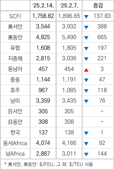 자료 출처:한국해양진흥공사