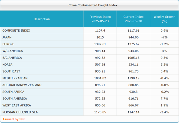 자료 출처:상하이항운교역소