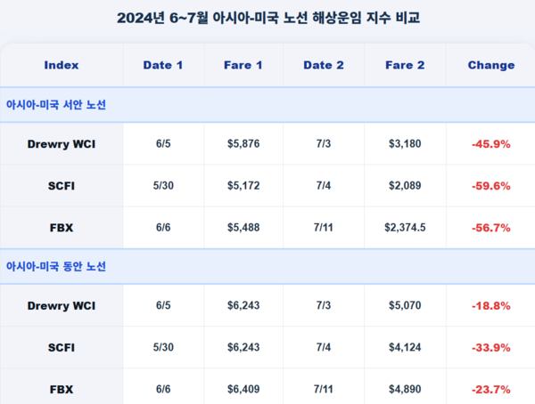 자료 출처:트레드링스