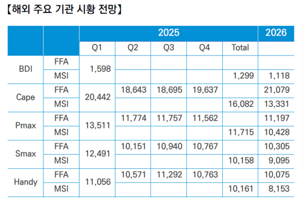 자료 출처:한국해양진흥공사