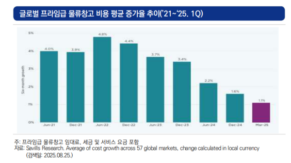 자료 제공:한국해양수산개발원