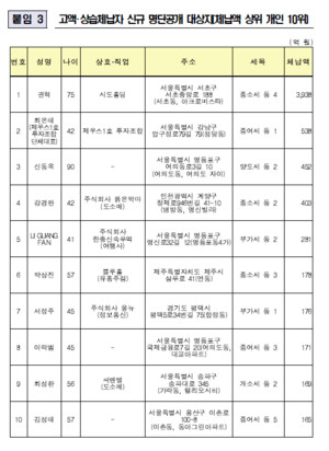 해운업계 관련 기사 썸네일