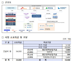 신안우이 해상풍력 PF금융 약정식 관련 이미지