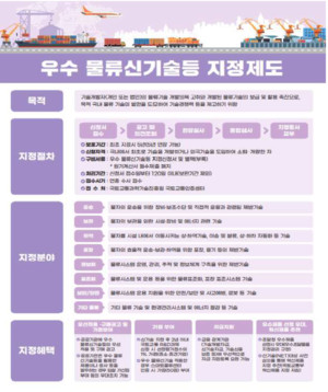 AI가 최적의 물류 배송 경로 설계한다 … 국토부, 제9호 ‘우수 물류신기술’ 지정